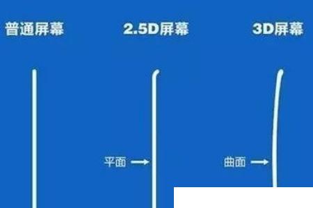 2.5d游戏跟3d