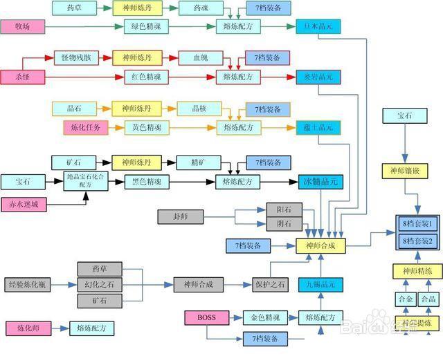 C++做游戏开发要学什么