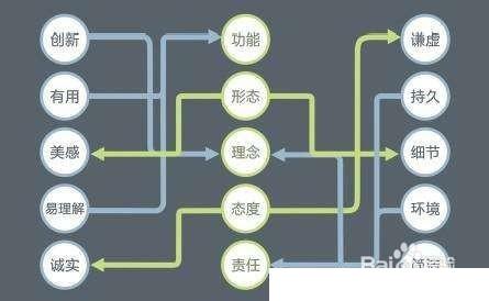 C++做游戏开发要学什么