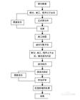 傳統遊戲模型網絡培訓班：提升專業技能的最佳選擇