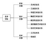 如何學習UE設計和交互設計？