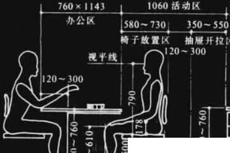 基础室内设计需要学什么