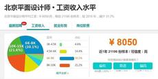 UE培訓的首選：火星時代教育-領先的UE培訓機構