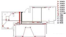 插畫數位板培訓在線課程概述 | 掌握創作的有效途徑