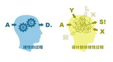 掌握室內設計的關鍵技能：室內設計培訓指南