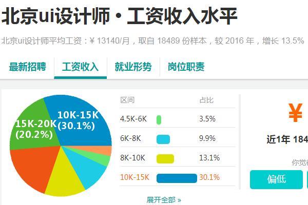 UI工资高的城市