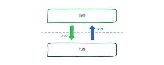 ui交互界面设计专业