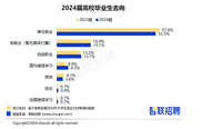 深度解讀智聯招聘《2024大學生就業力調研報告》助力CG行業求職新策略