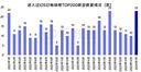 学剪辑也能进游戏公司？没错，这个岗位你可以了解下！