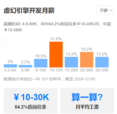 刷了1100多家游戏公司招聘需求，告诉你年底游戏技术和程序开发岗位的真