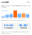 上海視頻剪輯就業前景與方向解析