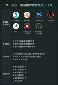 缺人！急招！可免測試！