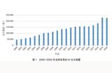 全球人工智能發(fā)展現(xiàn)狀、挑戰(zhàn)及對中國的建議