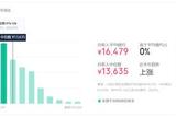 學(xué)ui設(shè)計(jì)到底有沒有前途?