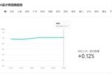 ui設(shè)計(jì)的前景怎么樣，ui設(shè)計(jì)師薪資多少