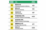 ??大熱專業(yè)揭秘?，為什么都在選游戲設計專業(yè)