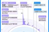 AI狂飆的這一年，我們的工作被取代了多少?