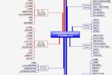 UI設(shè)計(jì)到底怎么學(xué)?一篇文章帶你答疑解惑