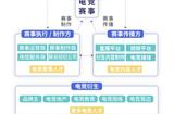 電競(jìng)留學(xué)熱潮來襲，玩游戲也能出國(guó)留學(xué)?附學(xué)校專業(yè)推薦!