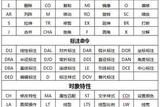 零基礎學習CAD，三分鐘帶你入門CAD制圖