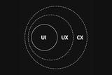 UI 設(shè)計(jì)和 UX 設(shè)計(jì)的區(qū)別是什么?
