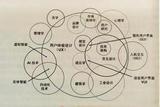 UX用戶體驗