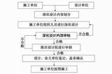 “深化設(shè)計”怎么做?施工單位必備技能