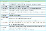 施工現(xiàn)場三維場地布置深化設(shè)計