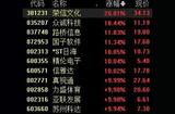 谷歌Gemini模型發(fā)布，概念股集體大漲，產(chǎn)業(yè)還將迎來更多催化
