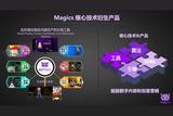 邁吉客科技獲得超億元B輪融資，AI+CG結(jié)合實現(xiàn)數(shù)字內(nèi)容與創(chuàng)意營銷閉環(huán)
