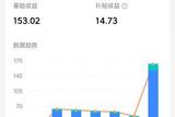 視頻剪輯進階指南：掌握平臺規(guī)則，輕松實現(xiàn)每日167元收入