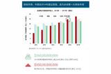 游戲設(shè)計崗位薪資實際揭示：距離王者榮耀1億年終獎有多遙遠？