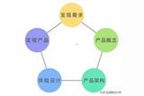 UI設(shè)計(jì)師與用戶體驗(yàn)的緊密關(guān)系，你了解嗎？