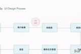 優(yōu)雅解析：優(yōu)化作品集案例，探索UI設計技巧。

精簡標題：優(yōu)化作品集中的UI設計技巧