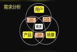 UI設計行業(yè)的未來發(fā)展趨勢