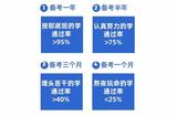 你們擔心的那個UI問題不重要了