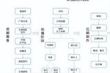制片人必讀:劇本拆解到后期制作全攻略