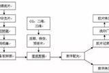 影視后期制作的30個小技巧，初學(xué)者參考的影視后期專業(yè)硬件技能