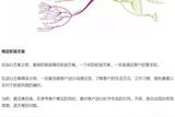 軟裝設(shè)計(jì)流程大全(須收藏)