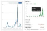 人和狗都分不清楚，AI繪畫到底怎么掙錢?