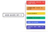 AI繪畫+6種副業(yè)變現(xiàn)+4種AI電商類工具