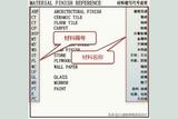 「深化設(shè)計(jì)」看圖梳理圖紙