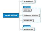 如何進(jìn)行BIM深化設(shè)計(jì)，怎么在實(shí)際項(xiàng)目中開展?