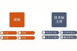 干貨!精裝項(xiàng)目深化設(shè)計(jì)指引及質(zhì)量管控