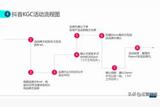 抖音短視頻營銷方案(案例分析及爆款思路)學習分享