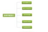 平面設(shè)計(jì)如何快速高效的自學(xué)