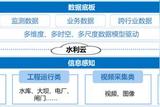 GIS+虛幻引擎!MapGIS 3DClient for Unreal賦能數(shù)字孿生流域