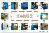 發(fā)光廣告字標(biāo)識(shí)廣告牌的制作加工流程步驟詳解