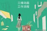 影視片中，強大視覺沖擊力的三維動畫，是如何制作出來的?
