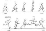 劃重點(diǎn)!動(dòng)畫設(shè)計(jì)專業(yè)知識(shí)掃盲貼